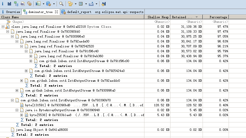 ZstdOutputStream.mat_dominator_tree